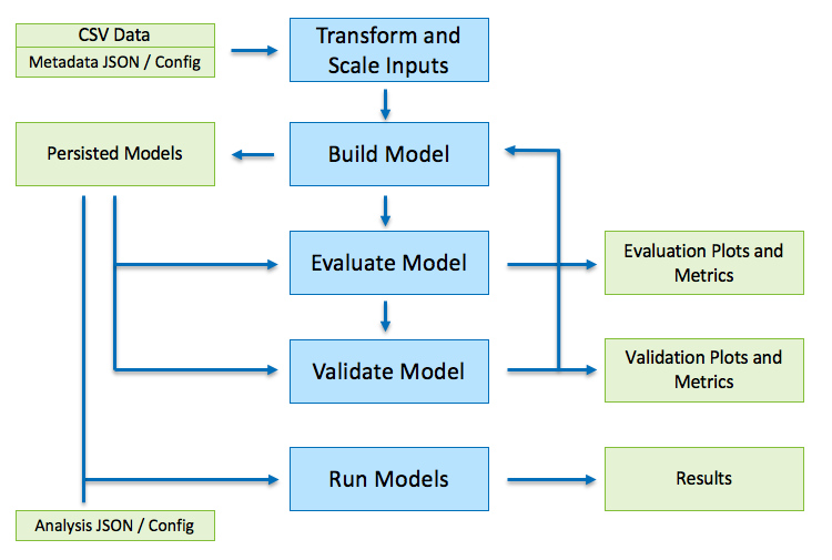 _images/fig_build_flow_chart.png